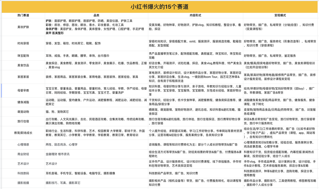 产品经理，产品经理网站